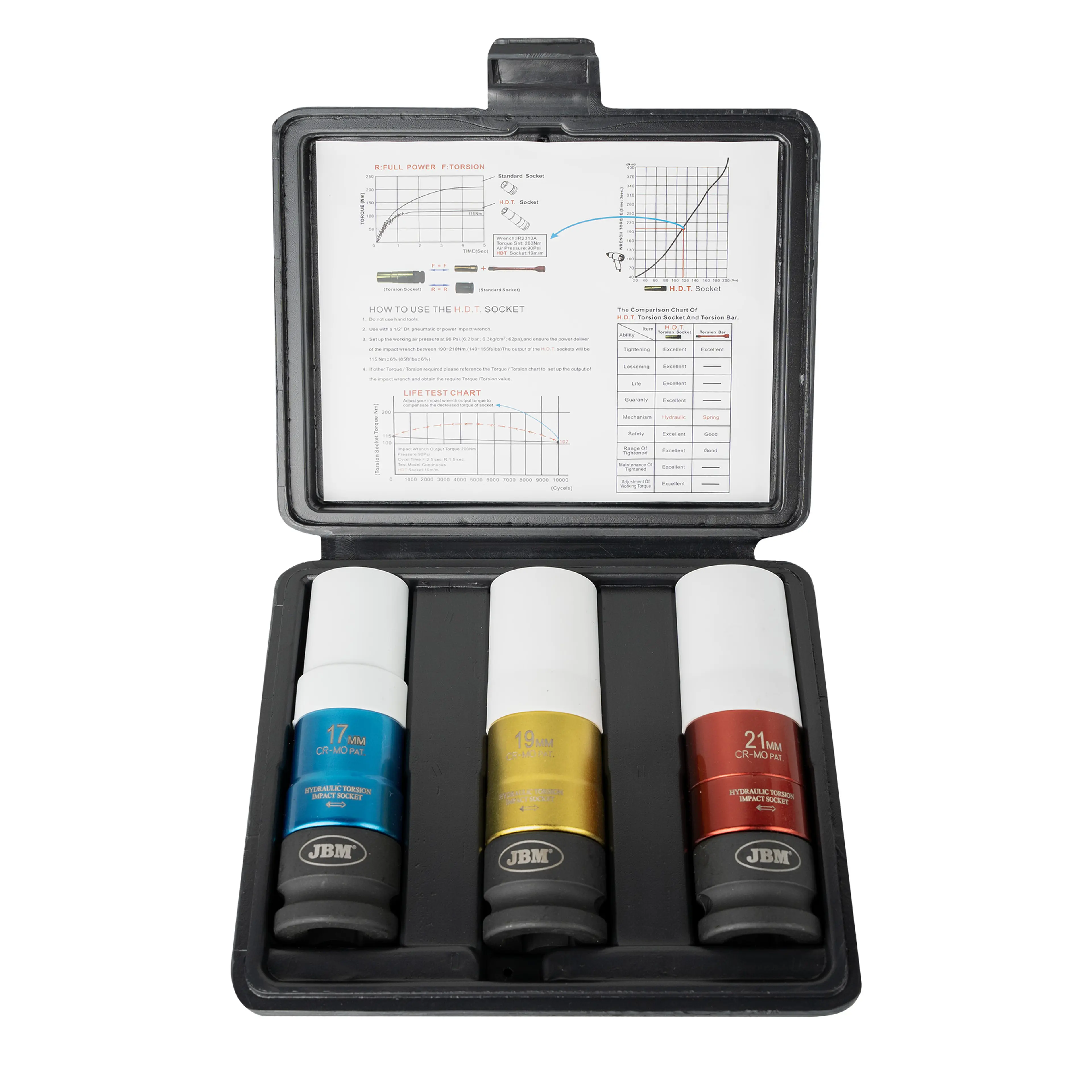 SET DE 3 VASOS DE IMPACTO DE TORQUE